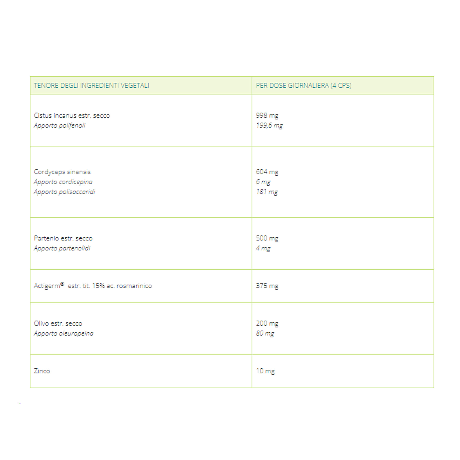 989678091 - ACTIGERM FAST 20 CAPSULE - 4806272_2.jpg