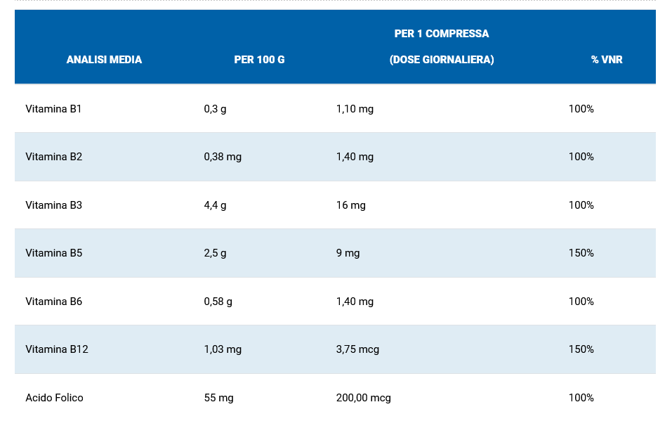 image - 930629910 - Massigen Multi B Integratore Vitamine B 30 compresse - 7875362_3.jpg