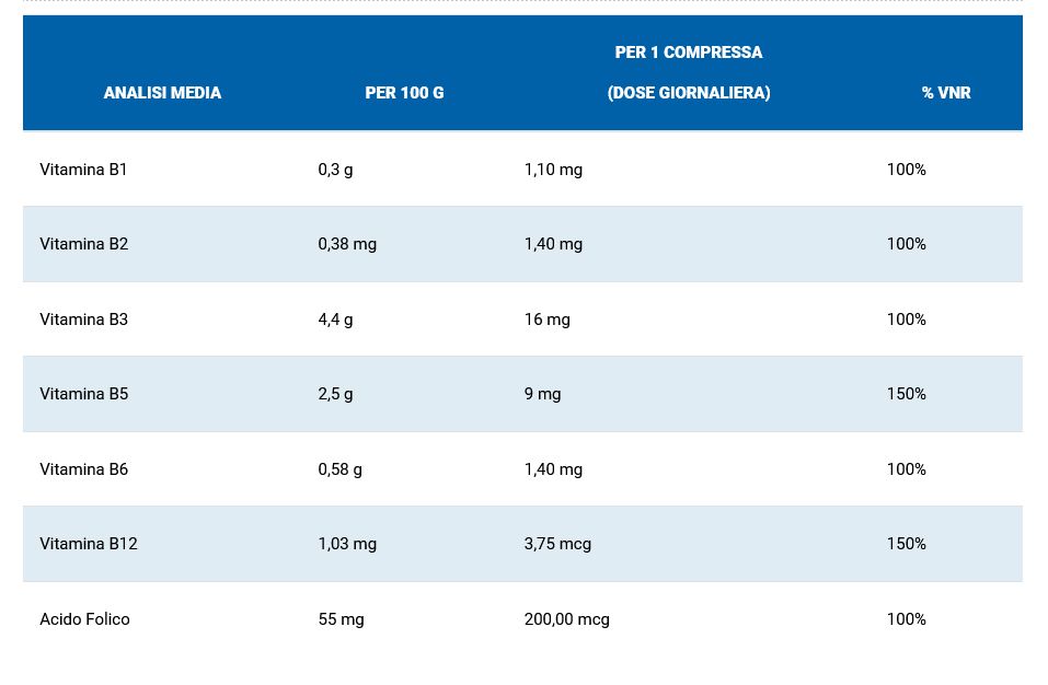 930629910 - Massigen Multi B Integratore Vitamine B 30 compresse - 7875362_3.jpg