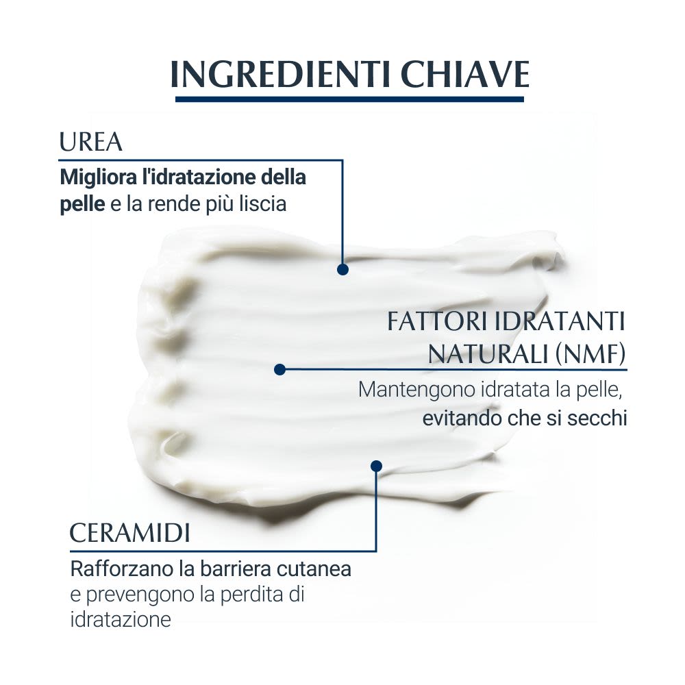 image - 975508627 - EUCERIN UREAREPAIR EMULSIONE 10% 250 ML - 4709696_5.jpg