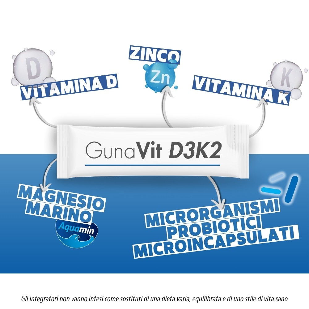 image - 947499481 - GUNAVIT B5 PLUS 30 CAPSULE - 4727079_6.jpg