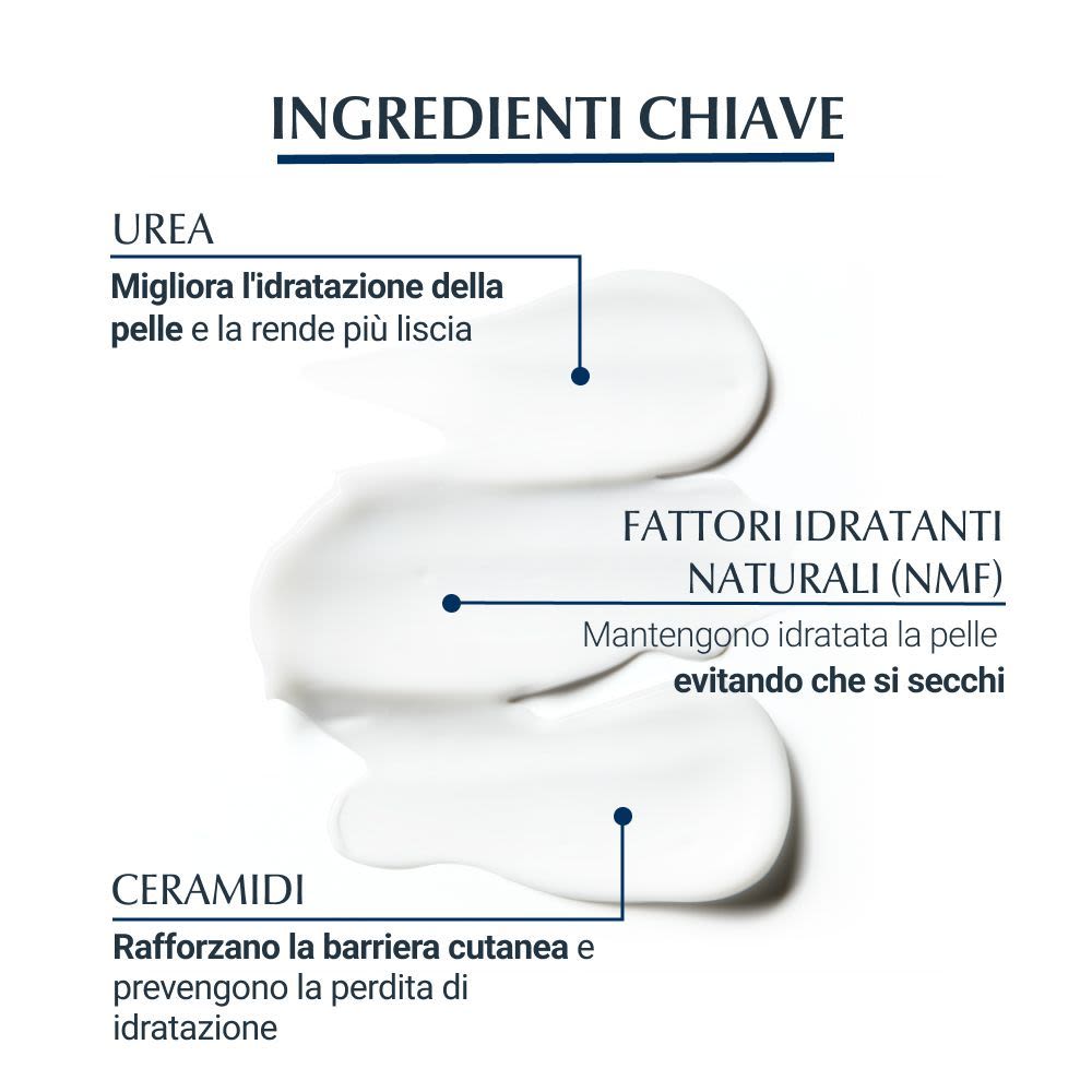 image - 975508728 - Eucerin Urea Repair Emulsione Idratante 5% 400ml - 4709697_5.jpg