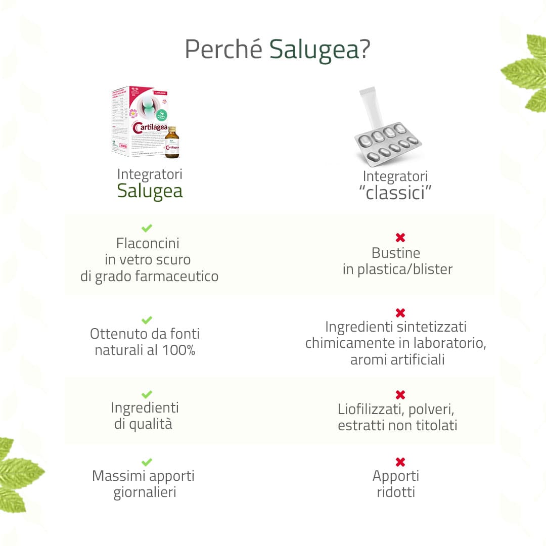 image - 986112720 - CARTILAGEA SALUGEA 18 FLACONCINI DA 12 ML - 4742959_7.jpg