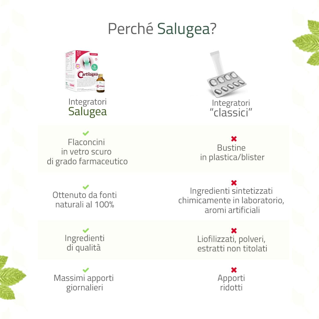 986112720 - CARTILAGEA SALUGEA 18 FLACONCINI DA 12 ML - 4742959_7.jpg