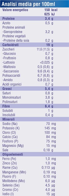 926888746 - FORTINI SMOOTHIE MULTI FIBRE GUSTO FRUTTI ROSSI 200 ML - 4783145_2.jpg