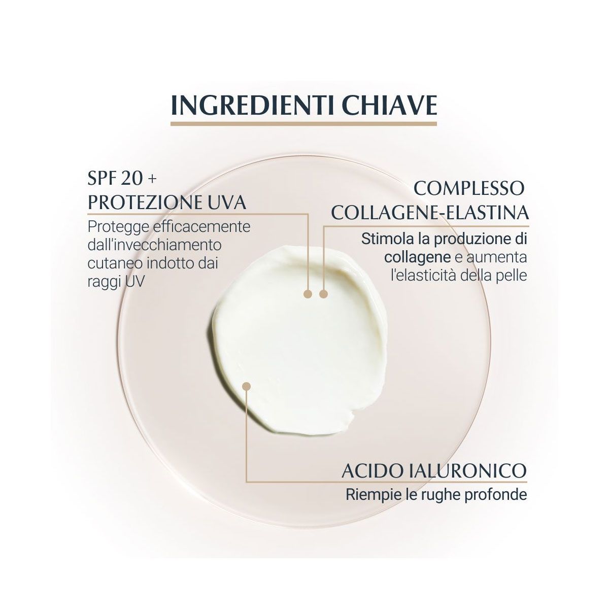 image - 977610676 - Eucerin Hyaluron Filler Elasticity Contorno Occhi Spf 20 15ml - 4734068_5.jpg