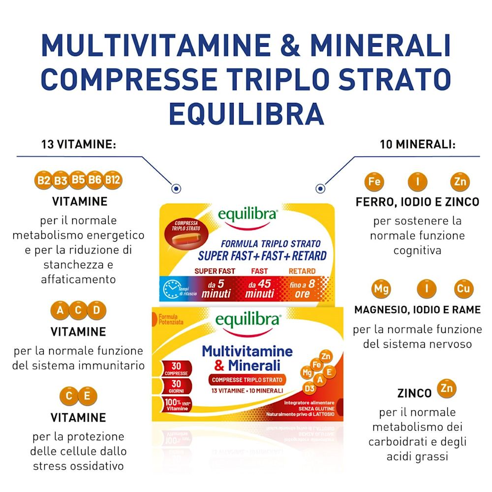 980519007 - Equilibra Multivitamine e Minerali 30 compresse triplo strato - 4736537_3.jpg