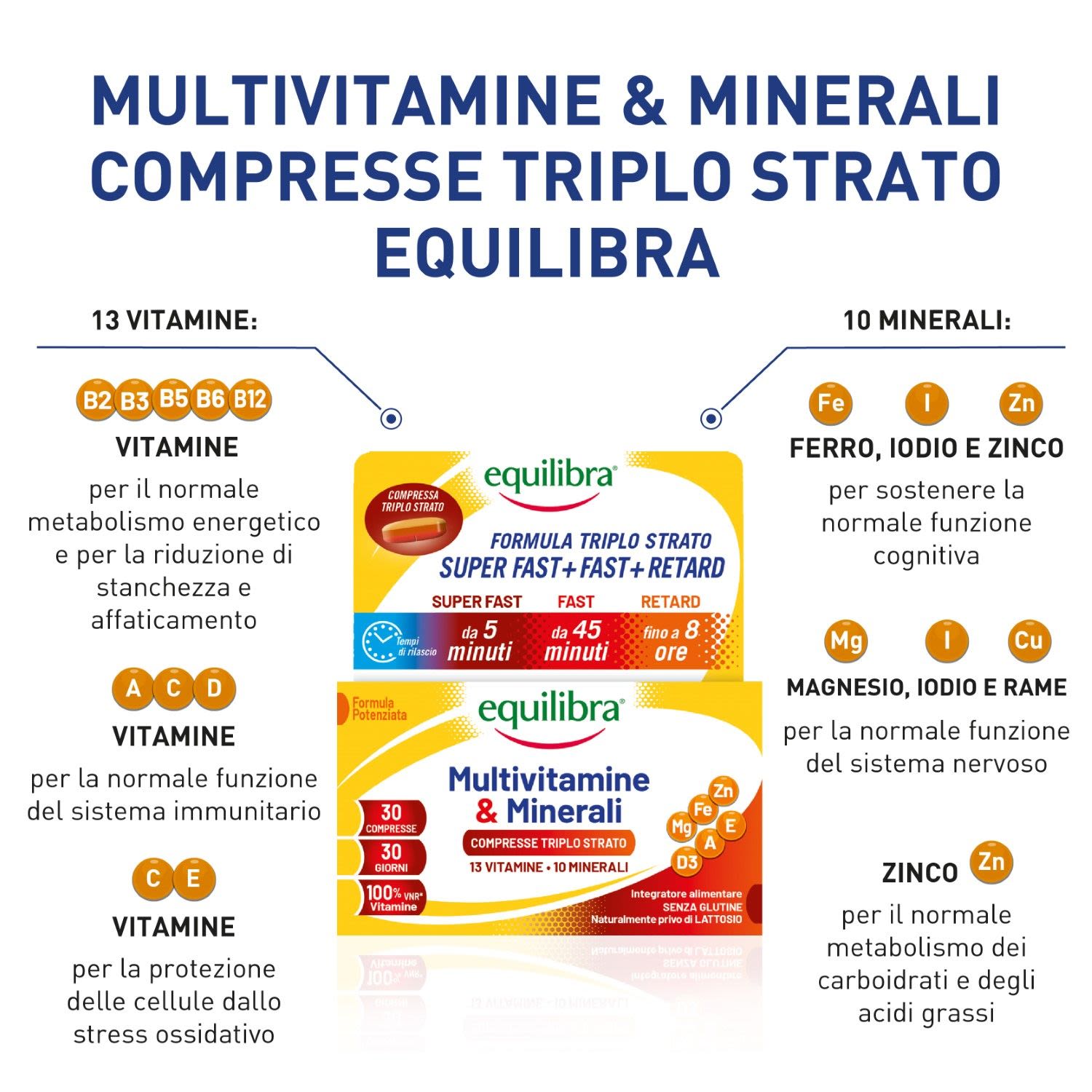 980519007 - Equilibra Multivitamine e Minerali 30 compresse triplo strato - 4736537_3.jpg