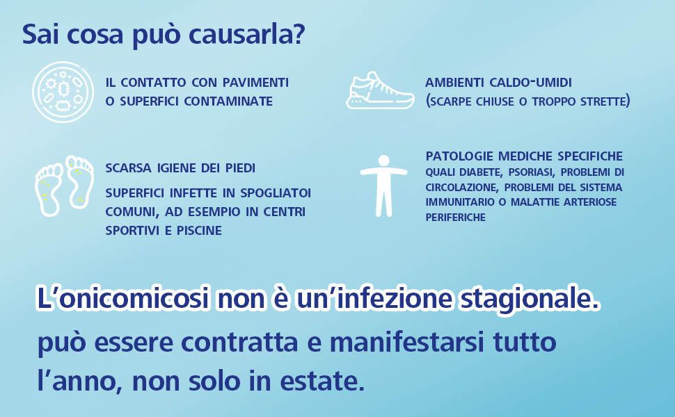 041906037 - Onilaq Trattamento Micosi delle Unghie 2,5ml - 7891141_4.jpg