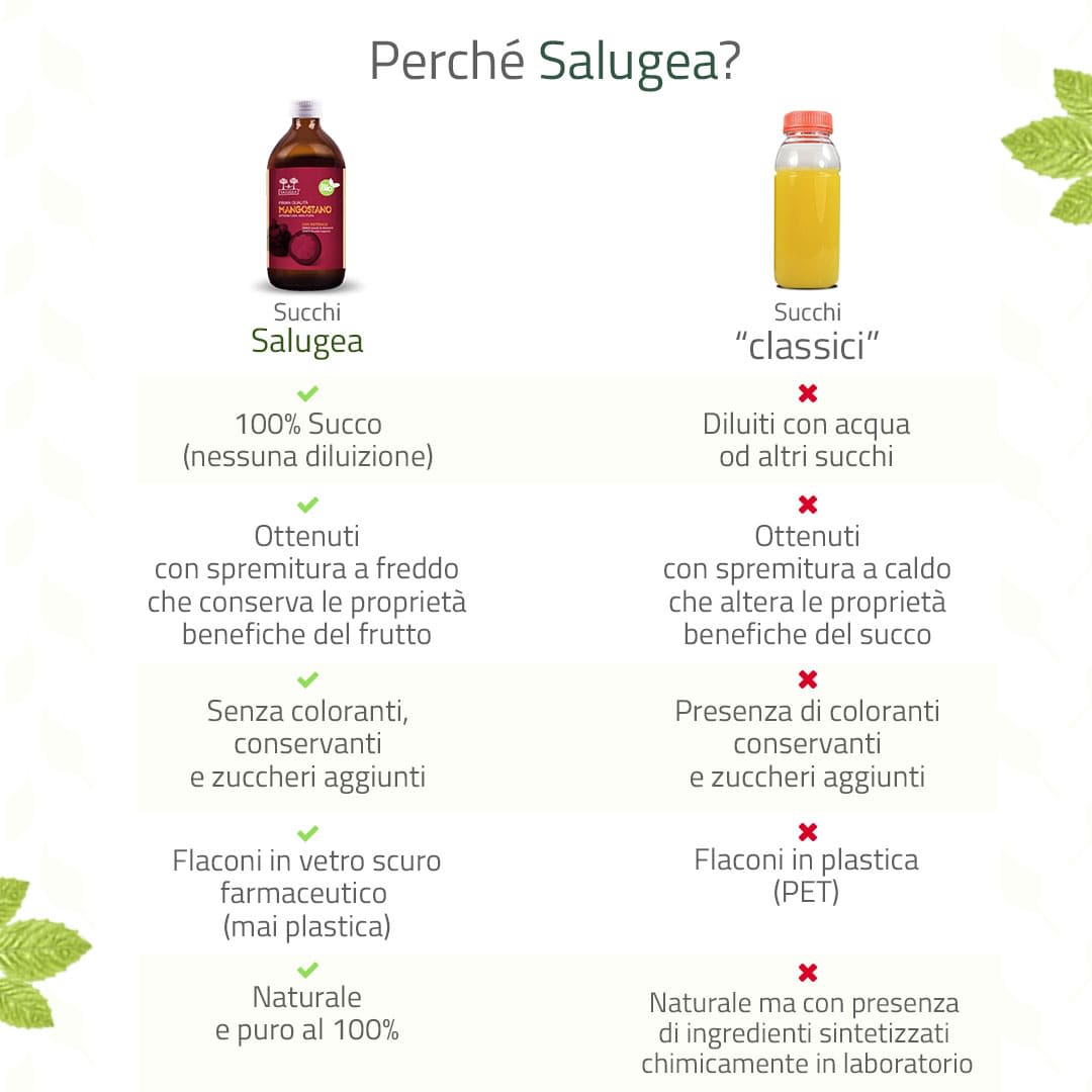 image - 982000681 - SALUGEA SUCCO MANGOSTANO BIO 500 ML - 4738125_6.jpg