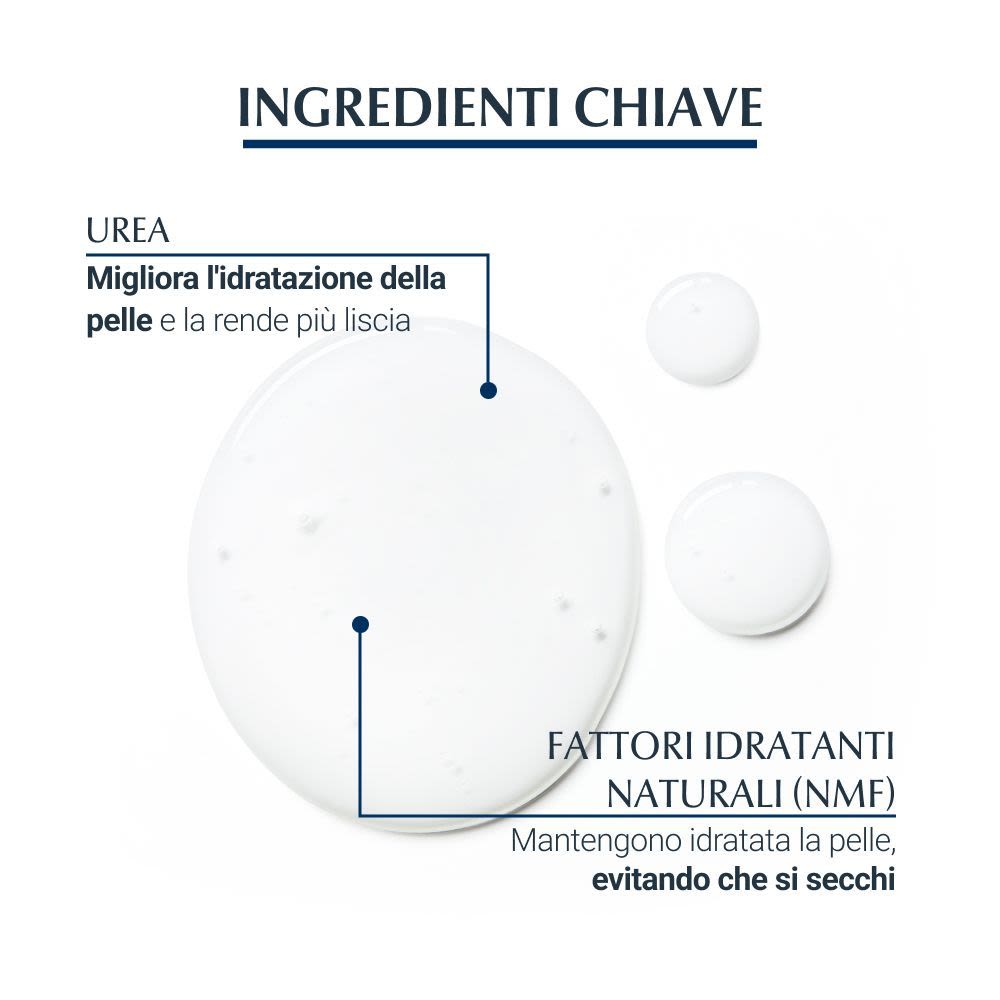 971695465 - Eucerin EDS Fluido Detergente 5% Urea 400ml - 4709702_5.jpg