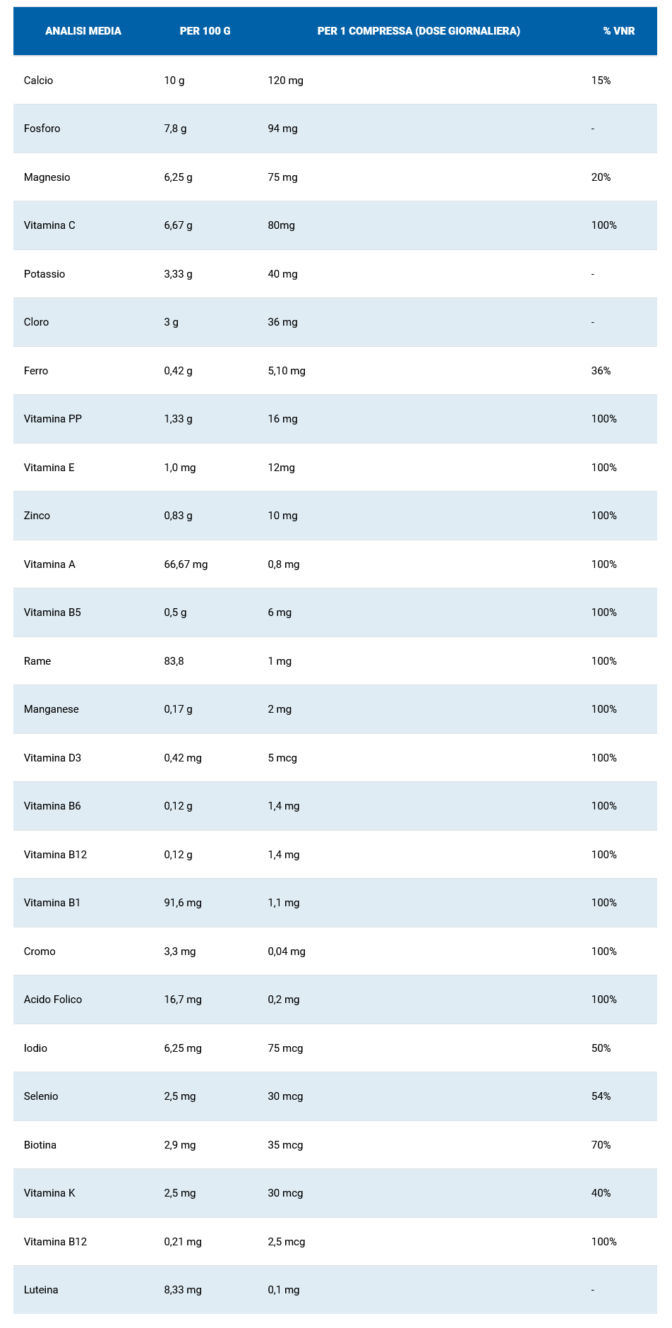 930185879 - DAILYVIT+ 12 VITAMINE 11 MINERALI 30 COMPRESSE - 7840314_3.jpg