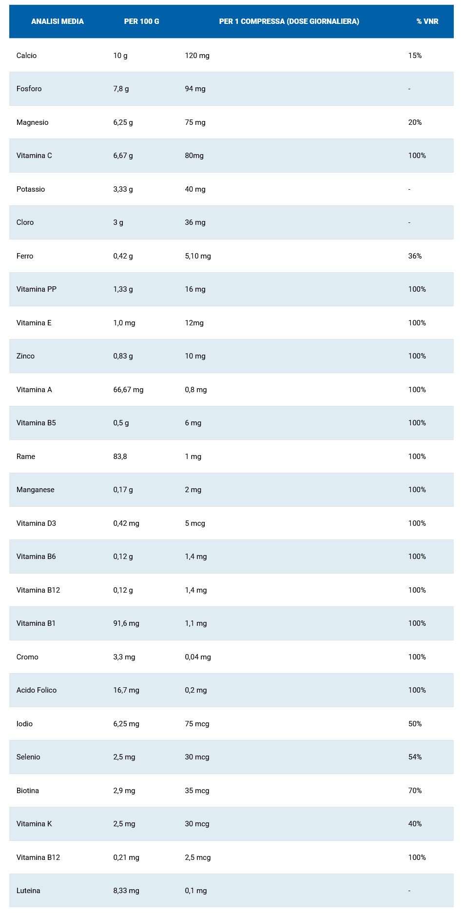 930185879 - DAILYVIT+ 12 VITAMINE 11 MINERALI 30 COMPRESSE - 7840314_3.jpg