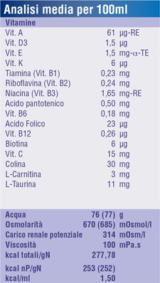 926888746 - FORTINI SMOOTHIE MULTI FIBRE GUSTO FRUTTI ROSSI 200 ML - 4783145_3.jpg