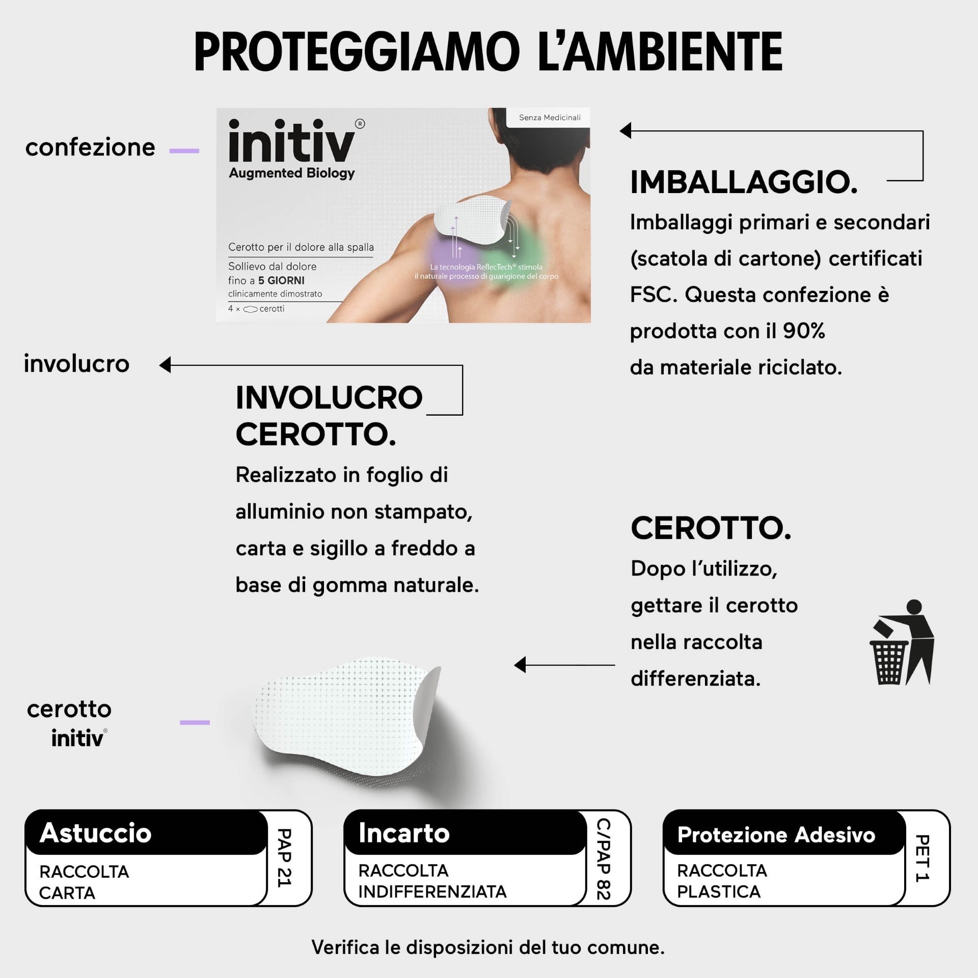 image - 943514000 - CEROTTO DOLORE SPALLA INITIV 3 PEZZI - 0005641_8.jpg