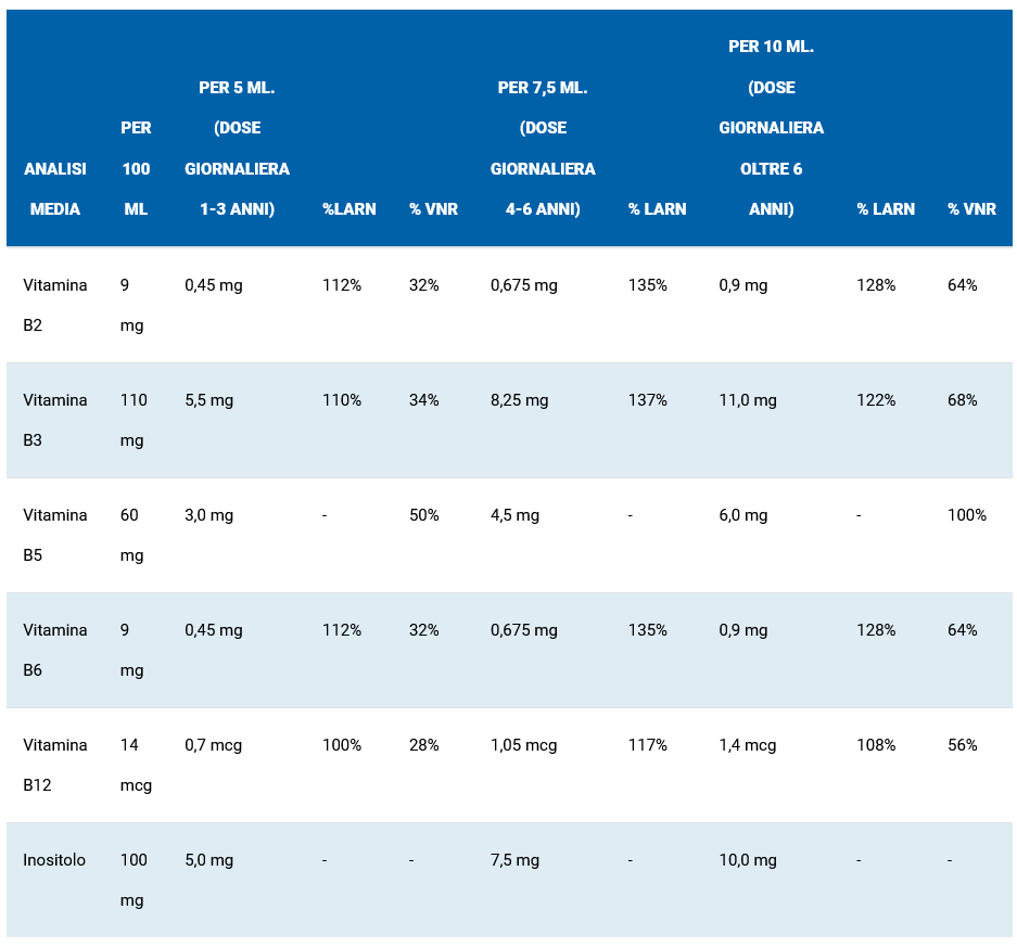image - 932501935 - Massigen Multi B Plus bambini e ragazzi 125ml - 7864183_3.jpg