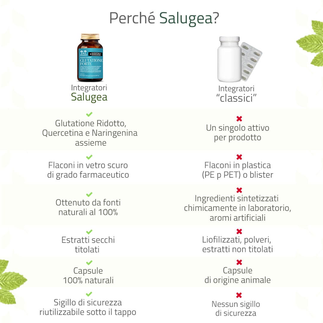 984573838 - SALUGEA GLUTATIONE FORTE 60 CAPSULE - 4740956_10.jpg