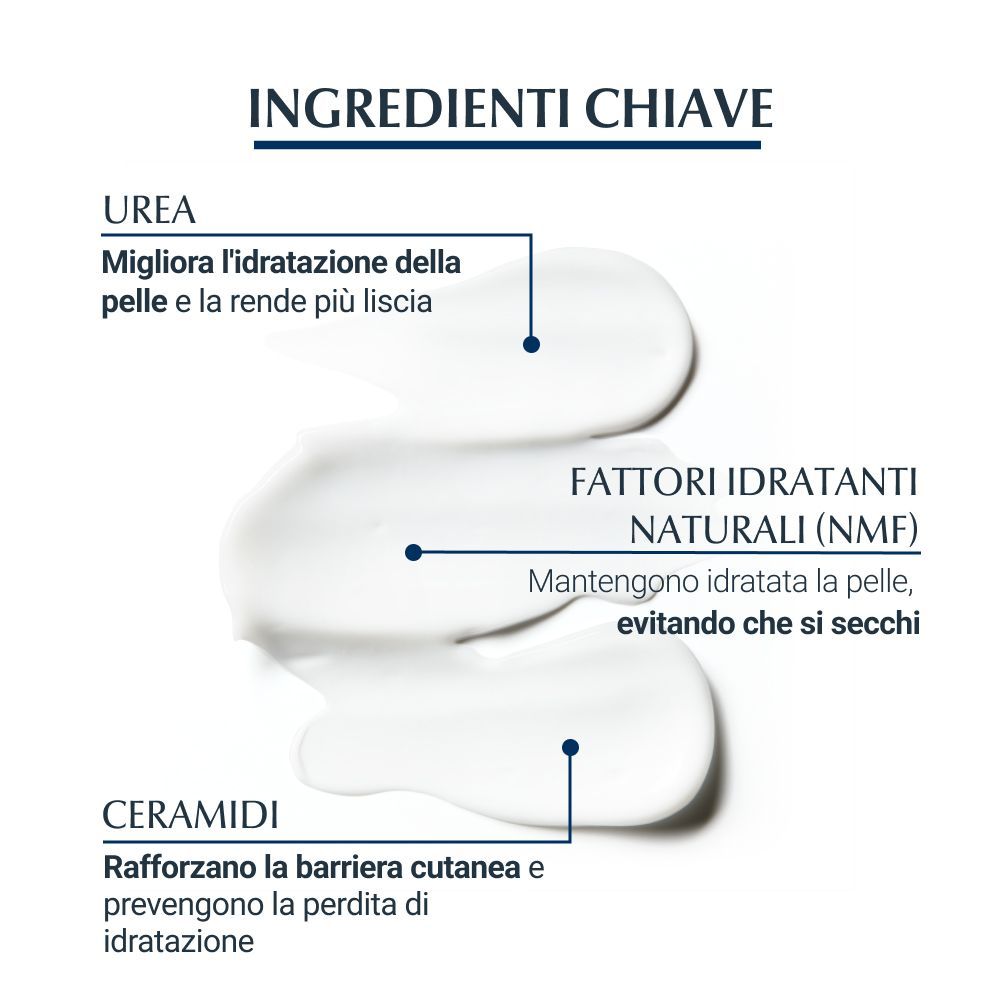 image - 983381346 - Eucerin Urearepair Emulsione Idratante profumata 5% Urea 400ml - 4709784_5.jpg