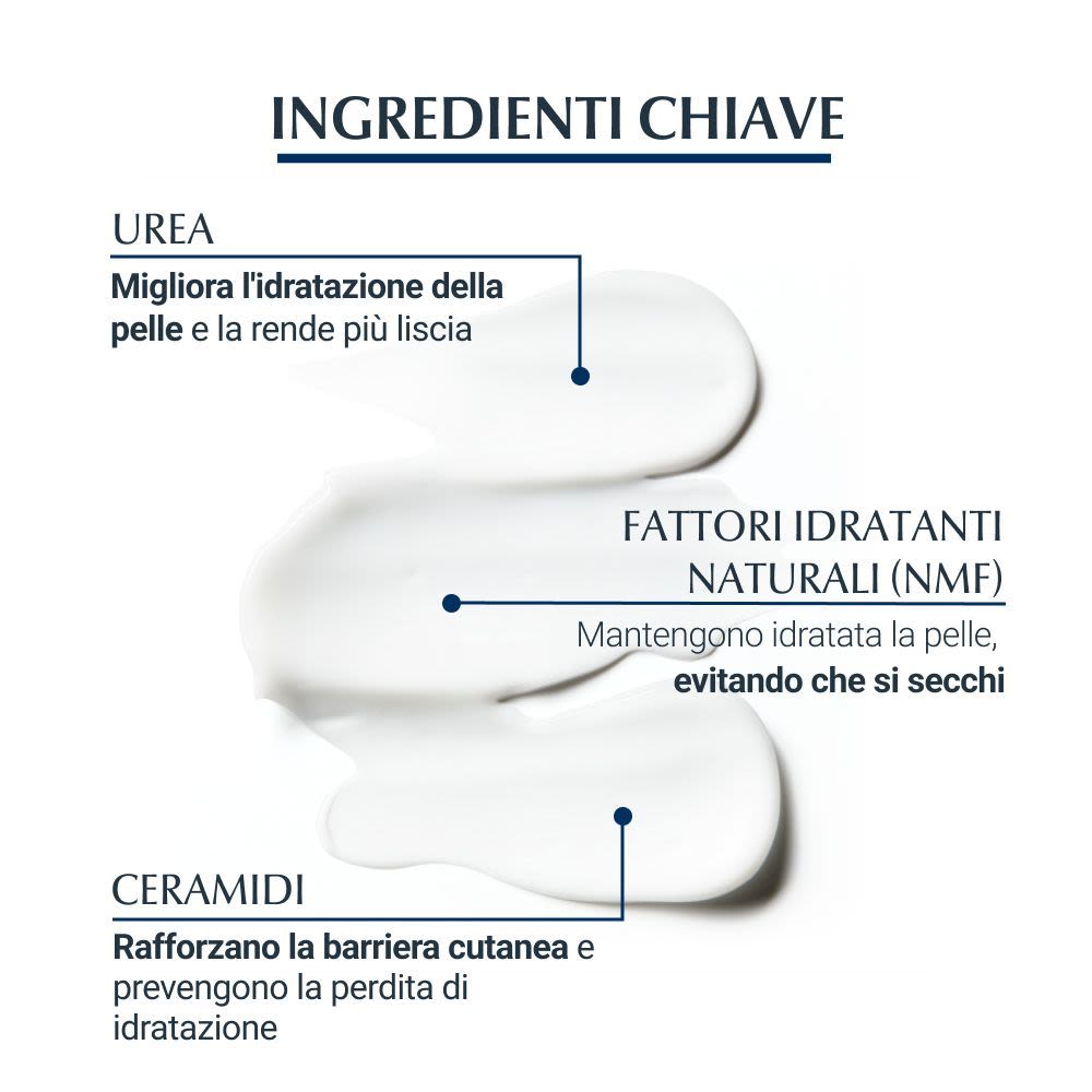983381346 - Eucerin Urearepair Emulsione Idratante profumata 5% Urea 400ml - 4709784_5.jpg