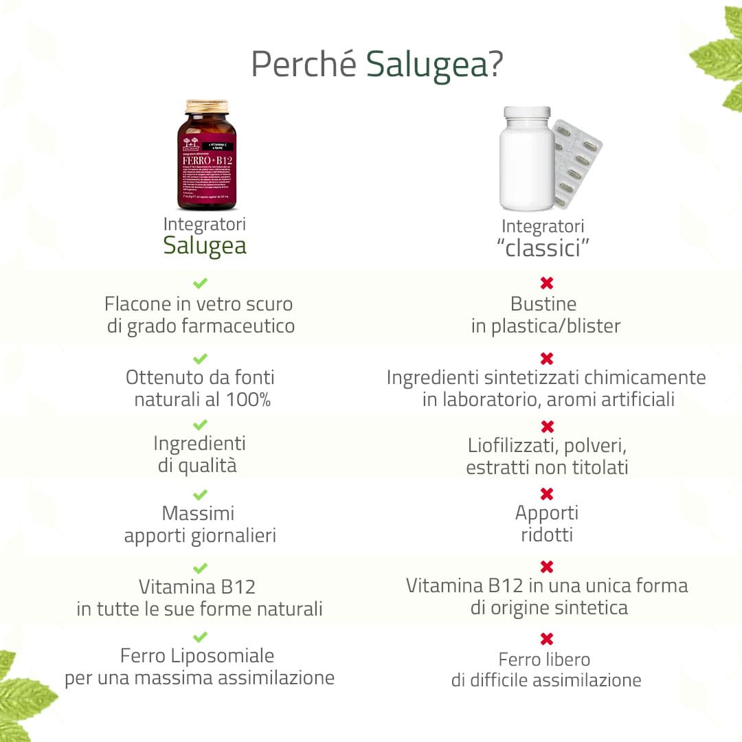 986486025 - SALUGEA FERRO + B12 60 CAPSULE - 4743144_9.jpg