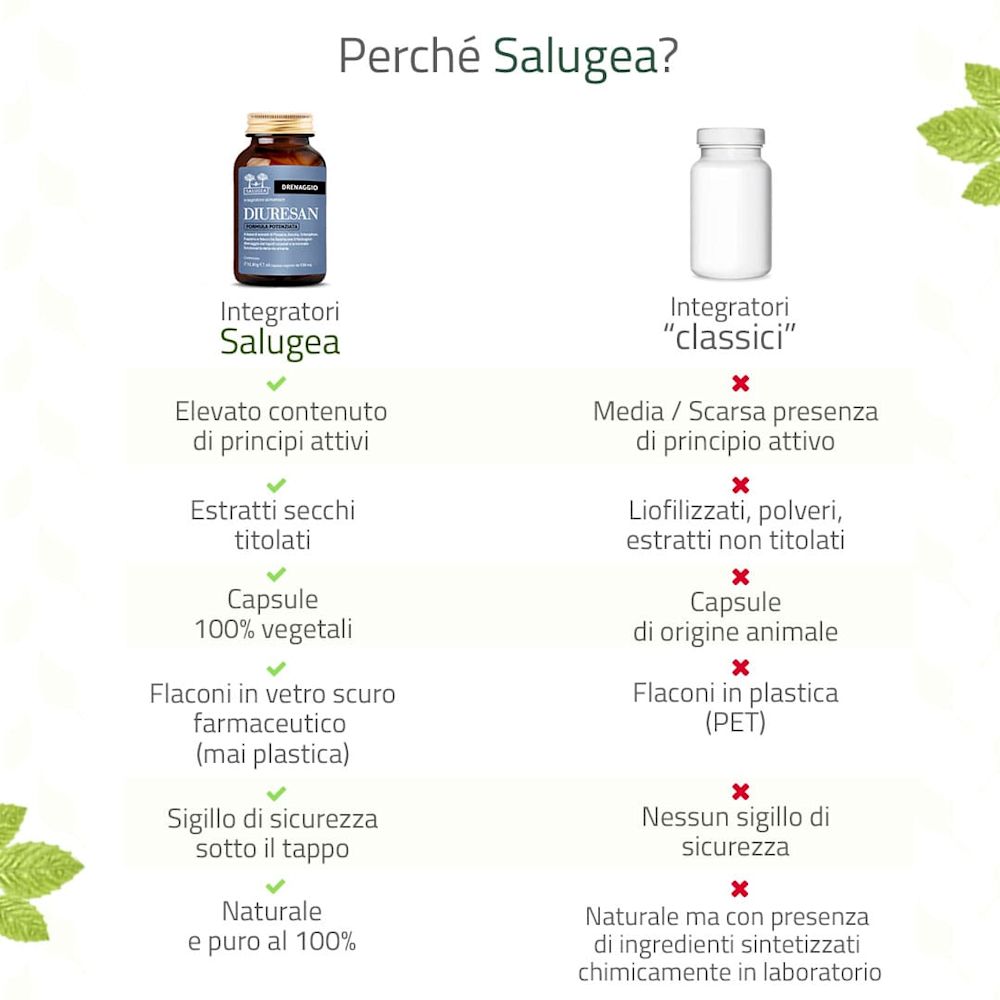 975867704 - SALUGEA DIURESAN FORMULA POTENZIATA 60 CAPSULE - 4732841_9.jpg