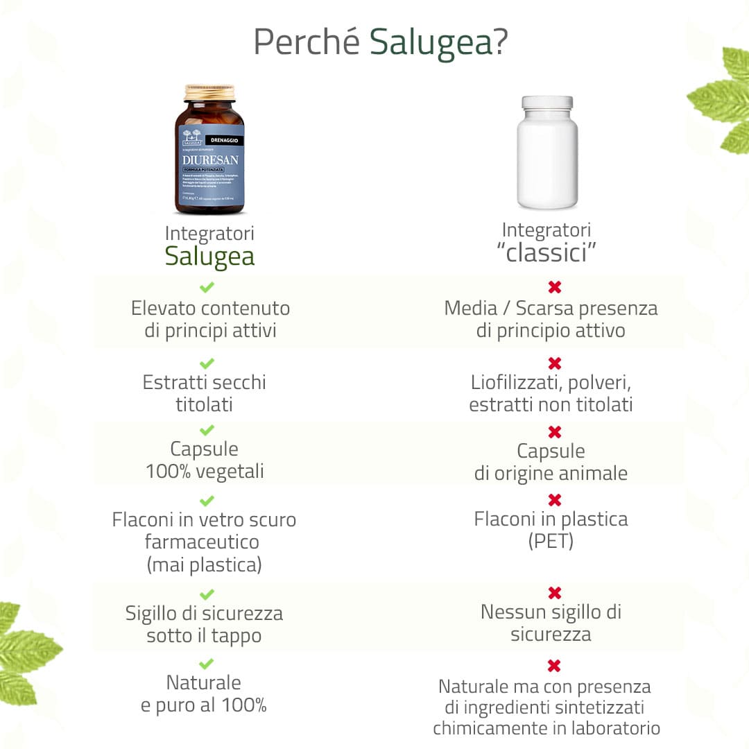 image - 975867704 - SALUGEA DIURESAN FORMULA POTENZIATA 60 CAPSULE - 4732841_9.jpg