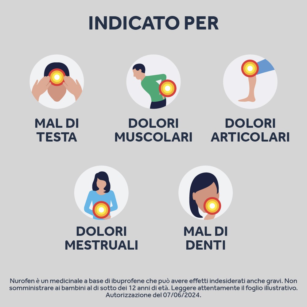 image - 025634015 - NUROFEN*12 cpr riv 200 mg - 4452959_10.jpg