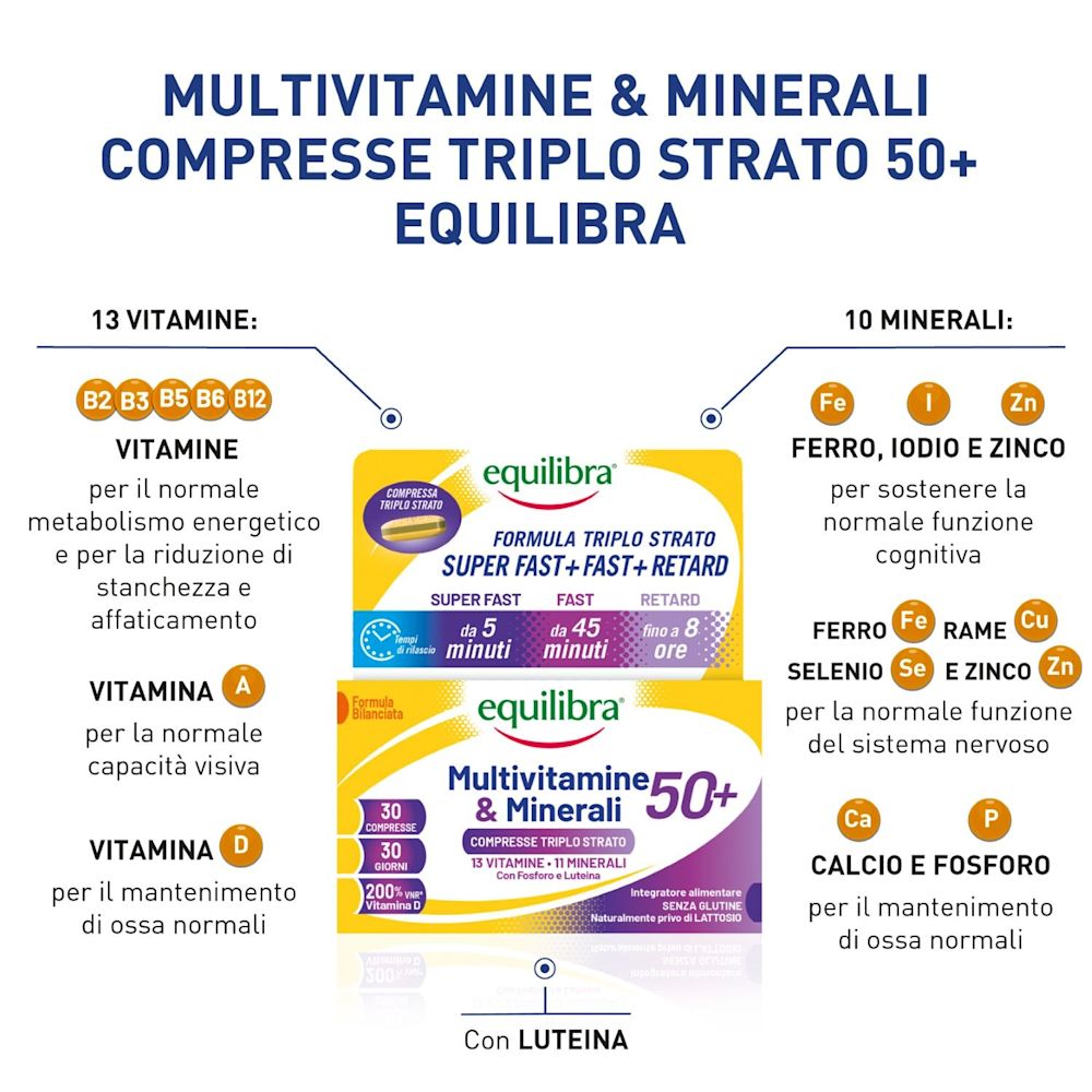 image - 980519019 - MULTIVITAMINE&MINERALI 50+ 30 COMPRESSE - 4736538_2.jpg