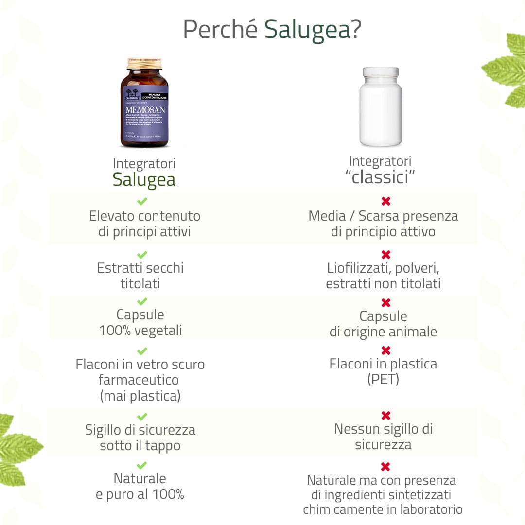 975867742 - SALUGEA MEMOSAN 60 CAPSULE - 4732843_10.jpg