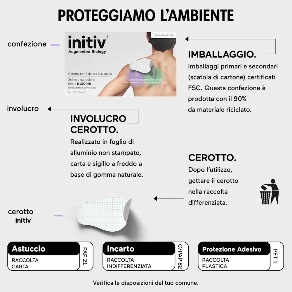 943514000 - CEROTTO DOLORE SPALLA INITIV 3 PEZZI - 0005641_8.jpg