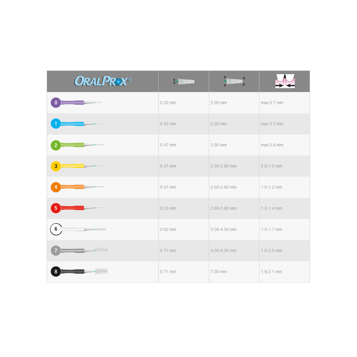 image - 922227994 - ORALPROX BLISTER DA 6 SPAZZOLINI INTERDENTALI MISURA 8 COLORE NERO - 4717933_2.jpg