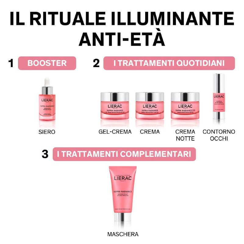 image - 974107029 - Lierac Supra Radiance Crema Viso Detox Antietà Rinnovatrice Notte 50ml - 7891821_5.jpg