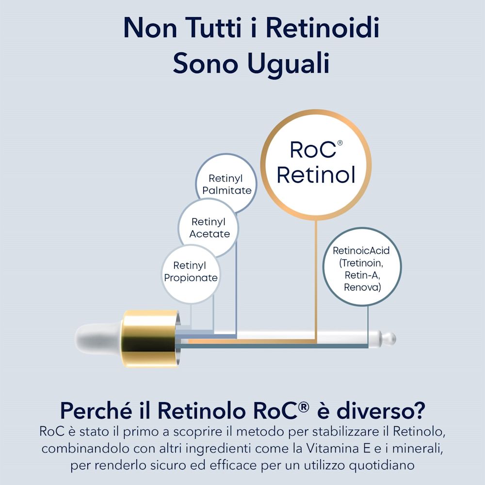 982003307 - ROC RETINOL CORREXION WRINKLE CORRECT SIERO 30 ML - 4738137_6.jpg