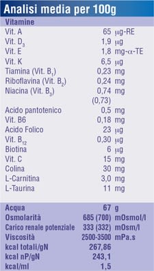 926888773 - FORTINI CREAMY FRUIT MULTI FIBRE FRUTTI GIALLI 4X100 G - 4783124_3.jpg