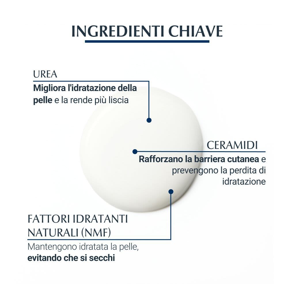 977823766 - Eucerin UreaRepair Plus 30% Crema zone localizzate 75ml - 4709701_5.jpg