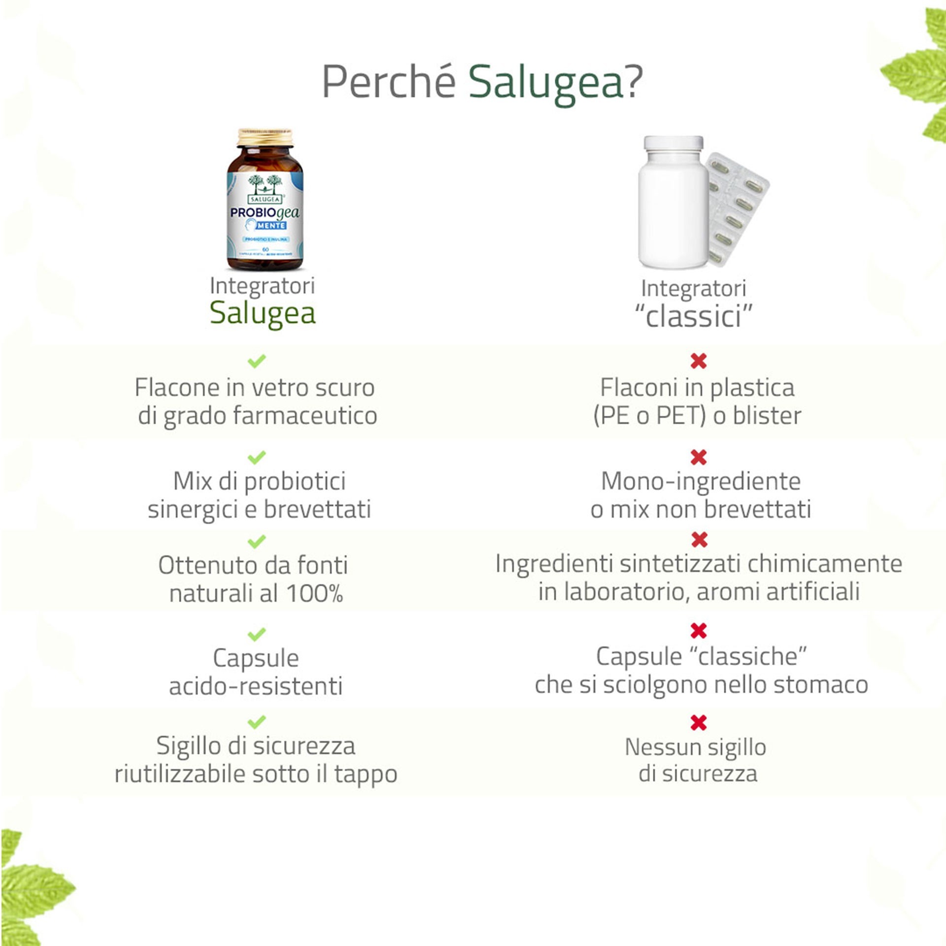 image - 950011965 - PROBIOGEA MENTE SALUGEA 60 CAPSULE - 4812649_7.jpg