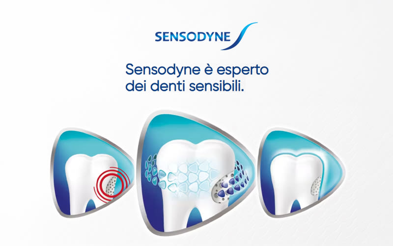 Denti protetti e riparati