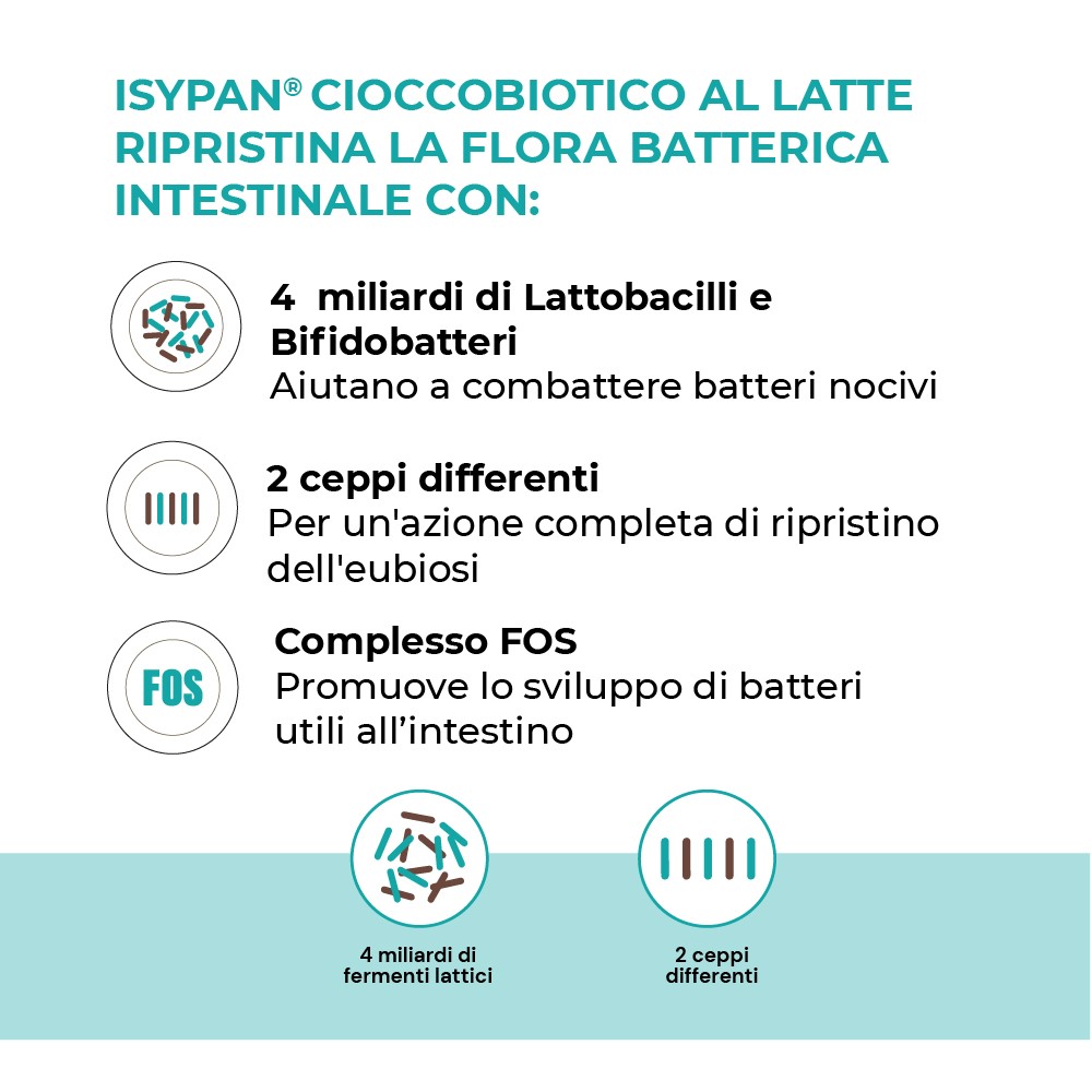 989267618 - ISYPAN CIOCCOBIOTICO LATTE 8 PEZZI - 4798463_2.jpg