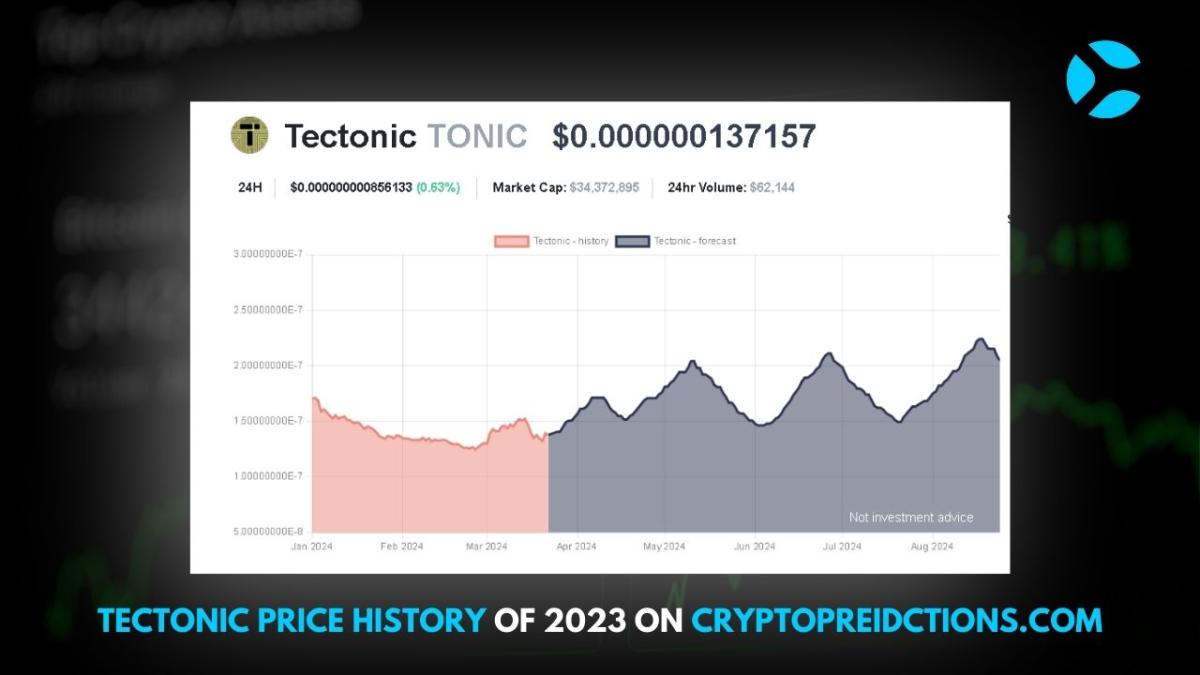 Tonic Price History by Cryptopredictions