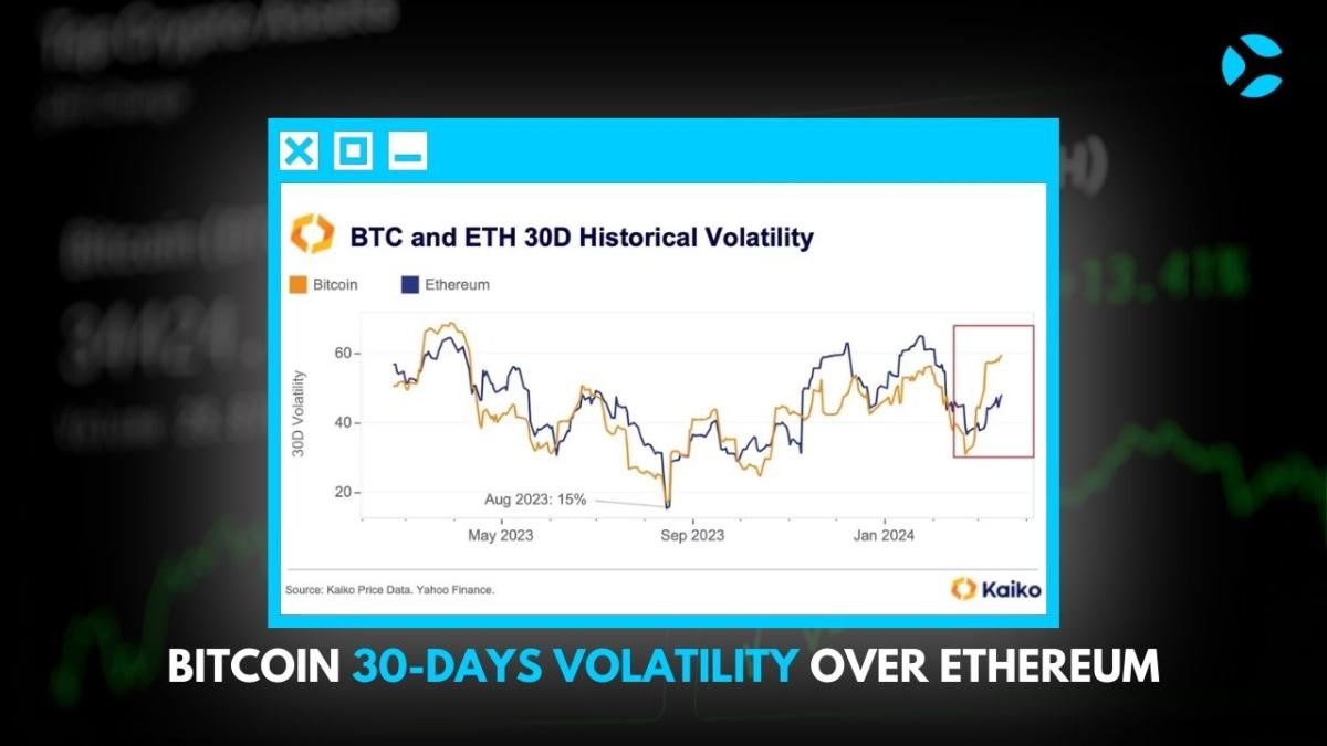 Bitcoin 30 Days Volatility Over Ethereum