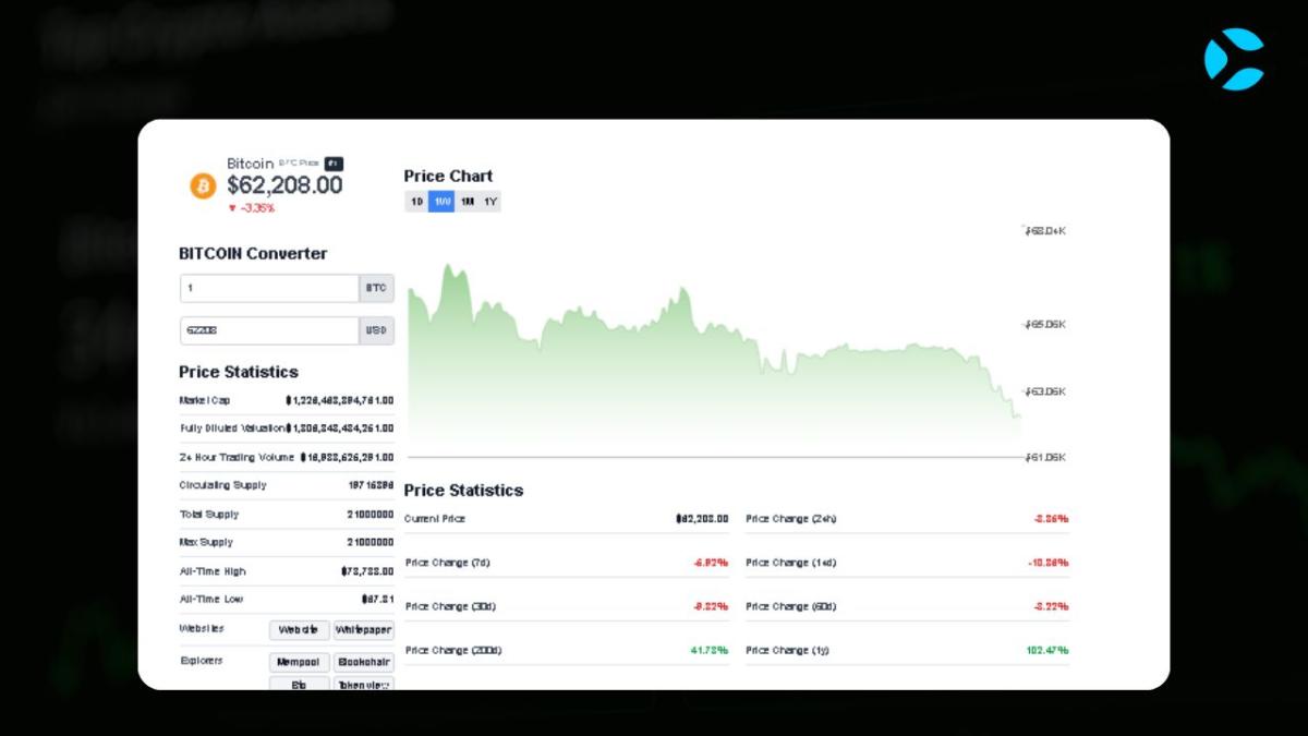 Bitcoin 30 Days Volatility Over Ethereum