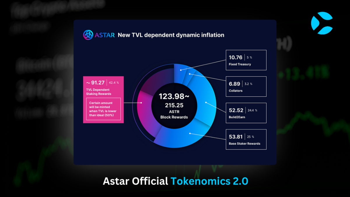 Tokenomics of Astar Network - CoinSoMuch