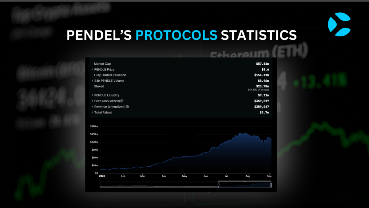 Pendel's Protocals Stats by Coinsomuch