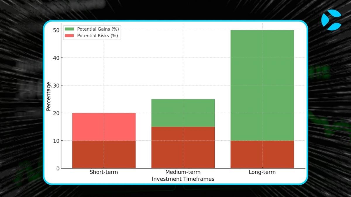 Crypto Investments Types and their Overall Performance