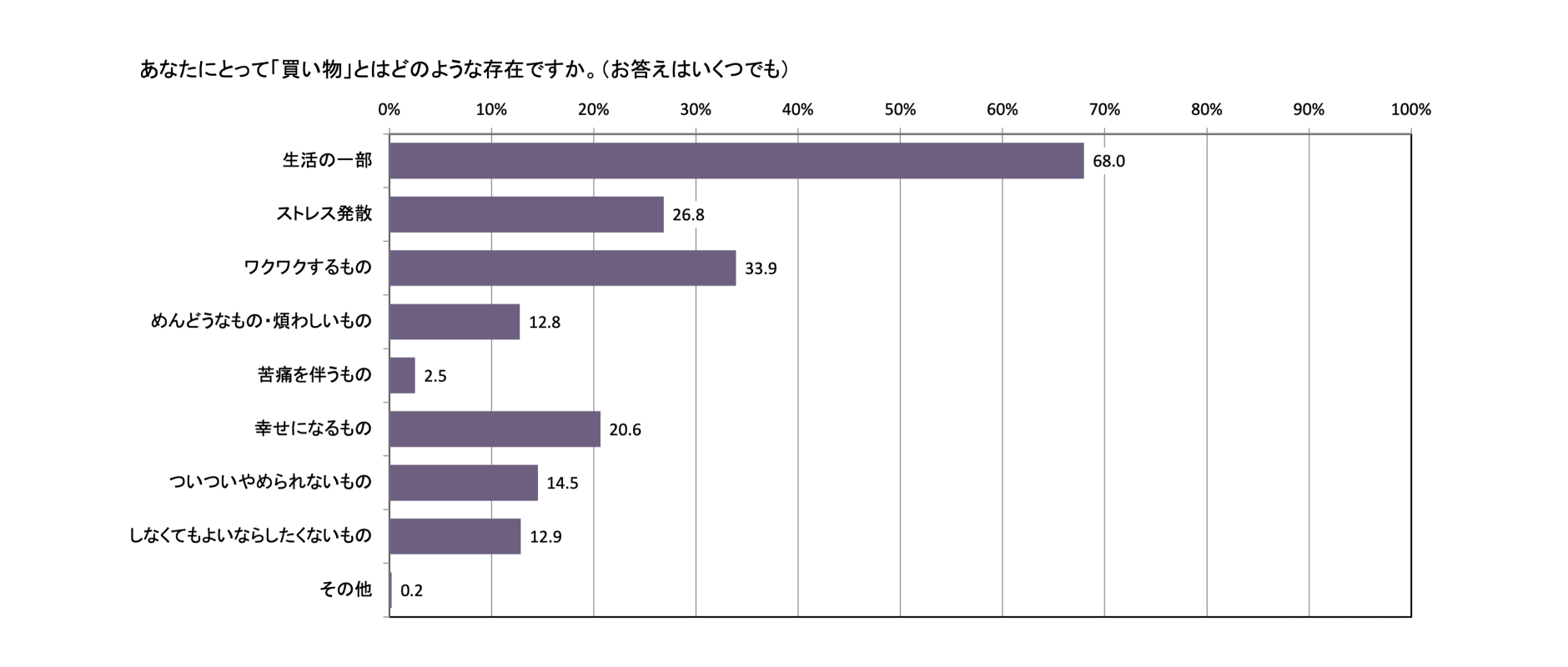 買い物SDGs元年」はいつやってくる？ 「SDGs視点の買い物を意識している」のはわずか6.7%ー ペイディ、「買い物の多様性に関する調査」を実施