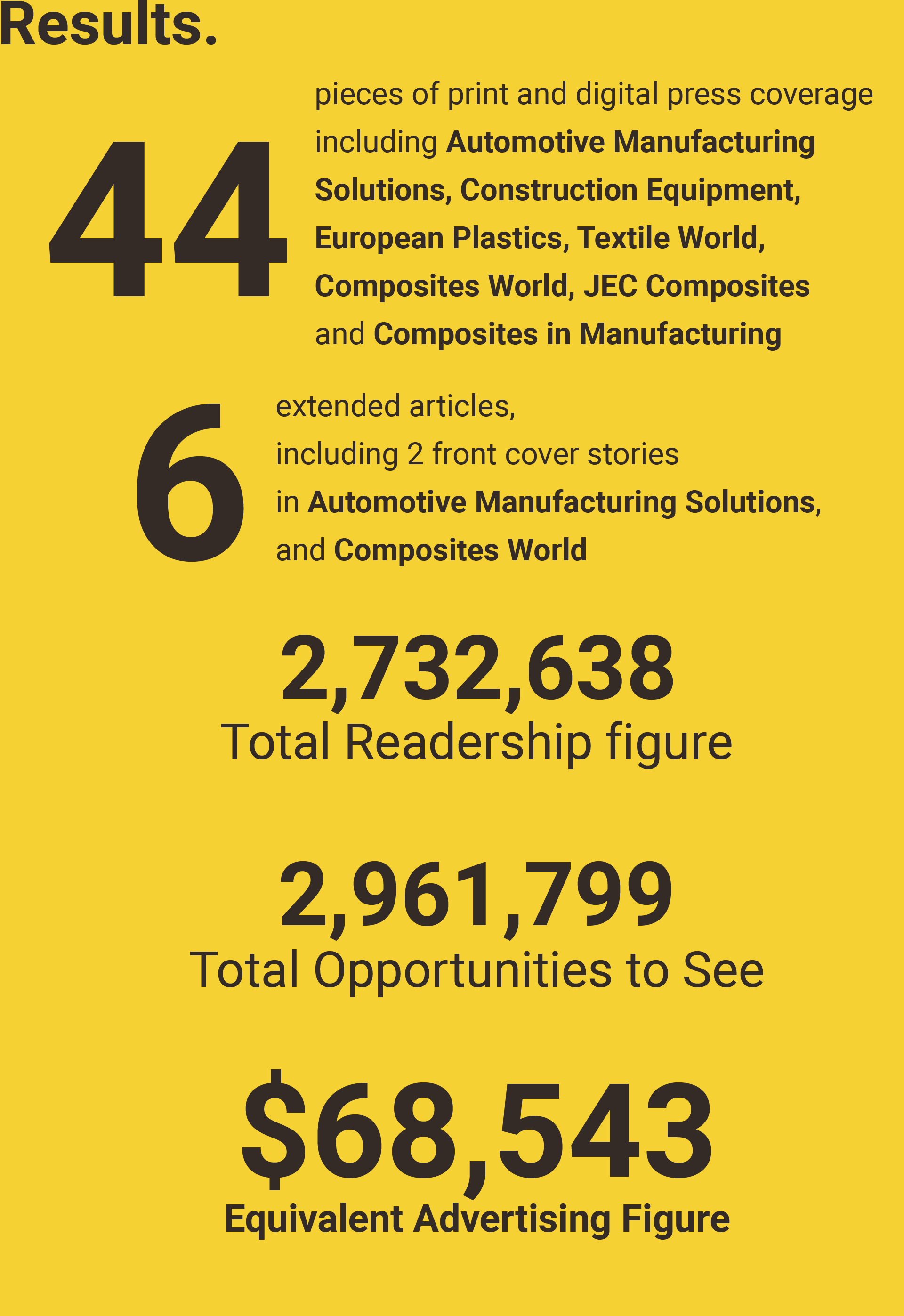 Thomas Technik Case Study Results