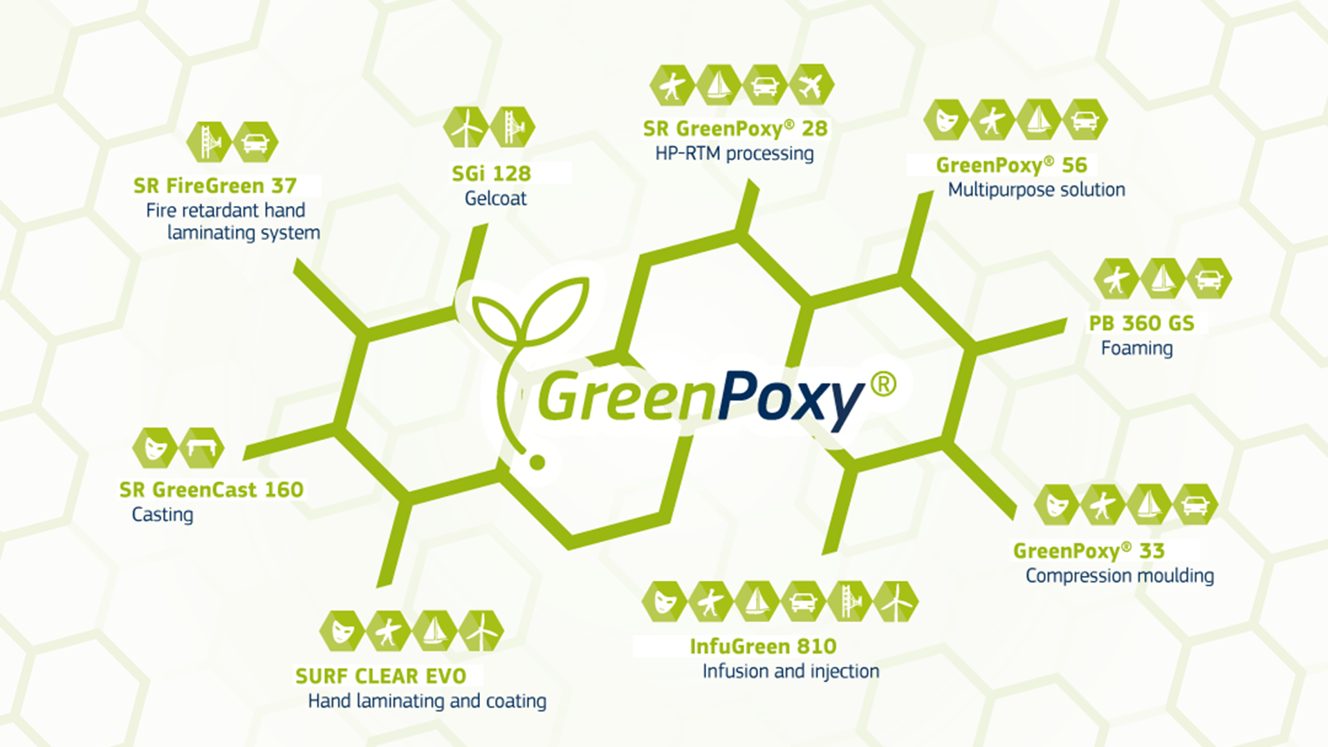 Sicomin greenpoxy graphic