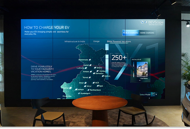 Interactive display wall