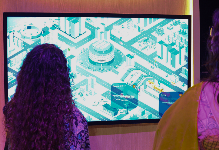 Interactive gamified screen