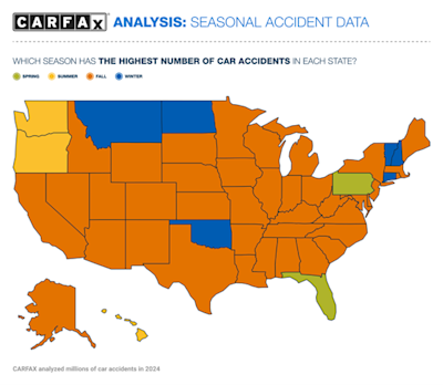 Seasonal Accident Data from Carfax